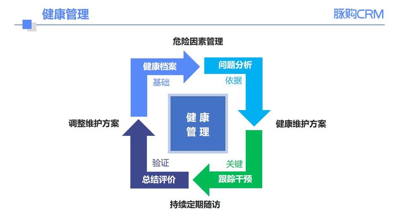 老年人体检，这些预约注意事项不容忽视