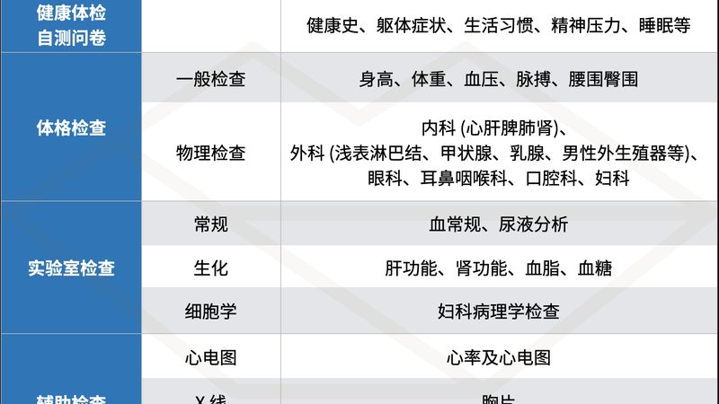 入职体检自行去还是统一